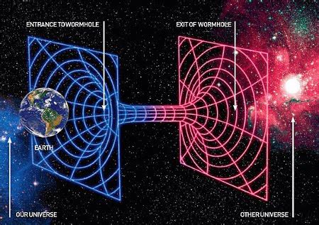 The Mind-Bending Concept of Magical Space Time